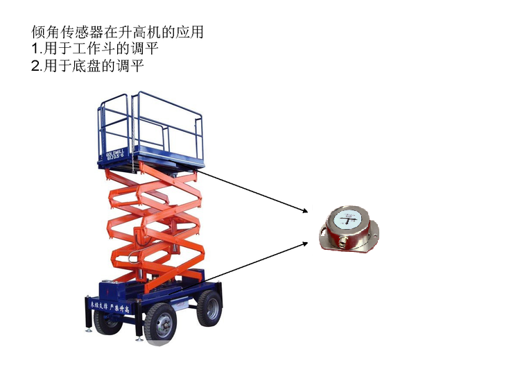 傾角傳感器在升高機上應用