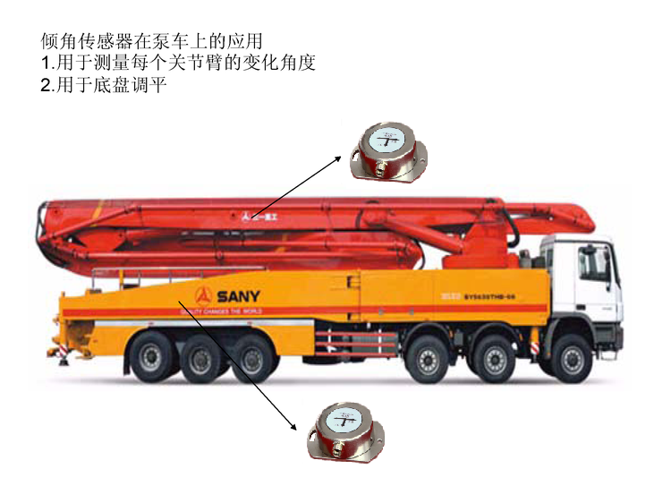 傾角傳感器在泵車上應(yīng)用